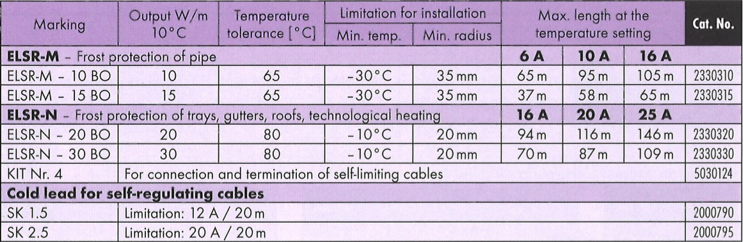 especificacion-tecnica-cable-autoregulante