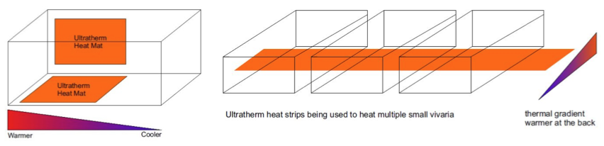 Ultratherm Products Details 1