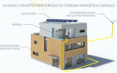 Nuevo concepto para edificios de consumo energético casi nulo