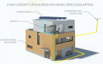 New concept for near zero Energy Buildings
